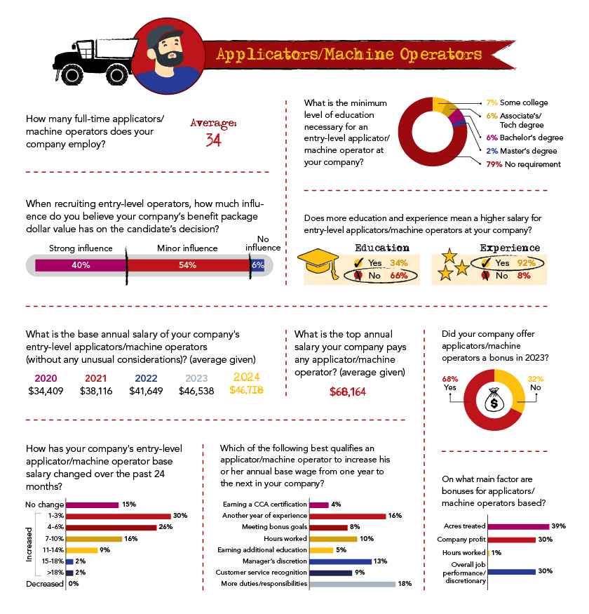 New Data The Scoop 2024 Salary Survey The Scoop